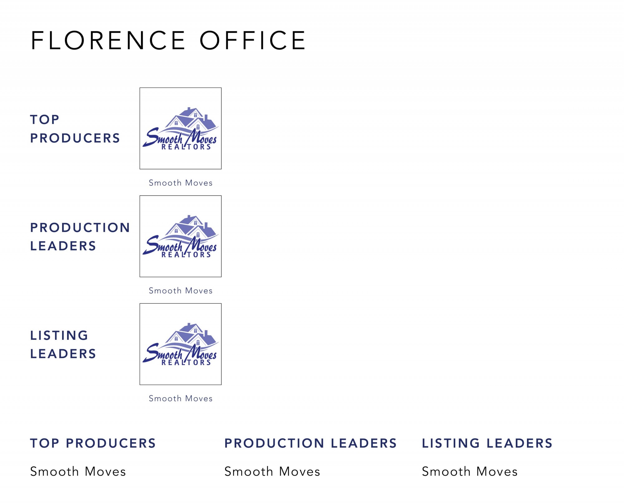 July 2021 Top Producers -Florence, KY - Cutler Real Estate