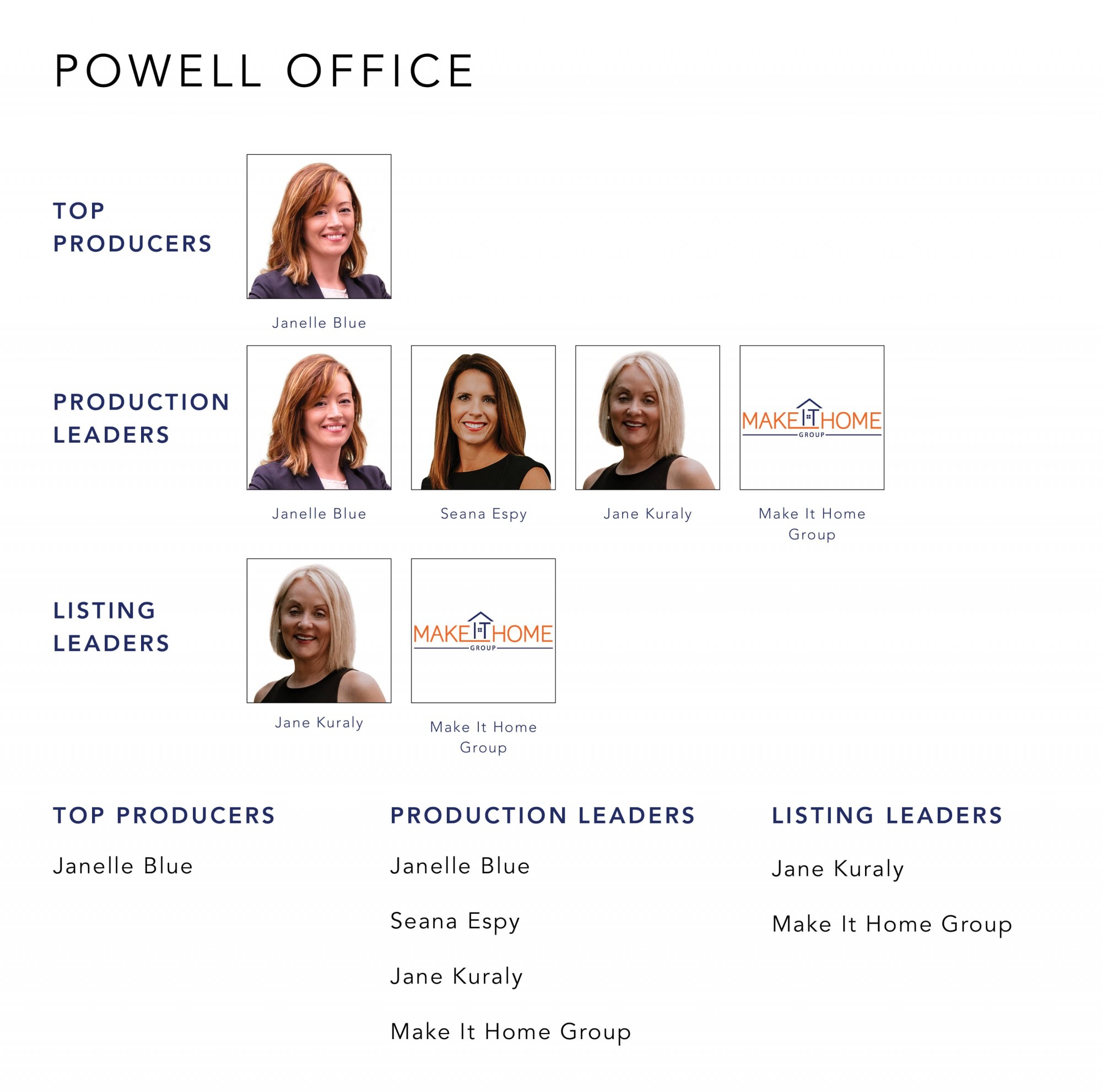 July 2021 Top Producers - Powell, OH - Cutler Real Estate