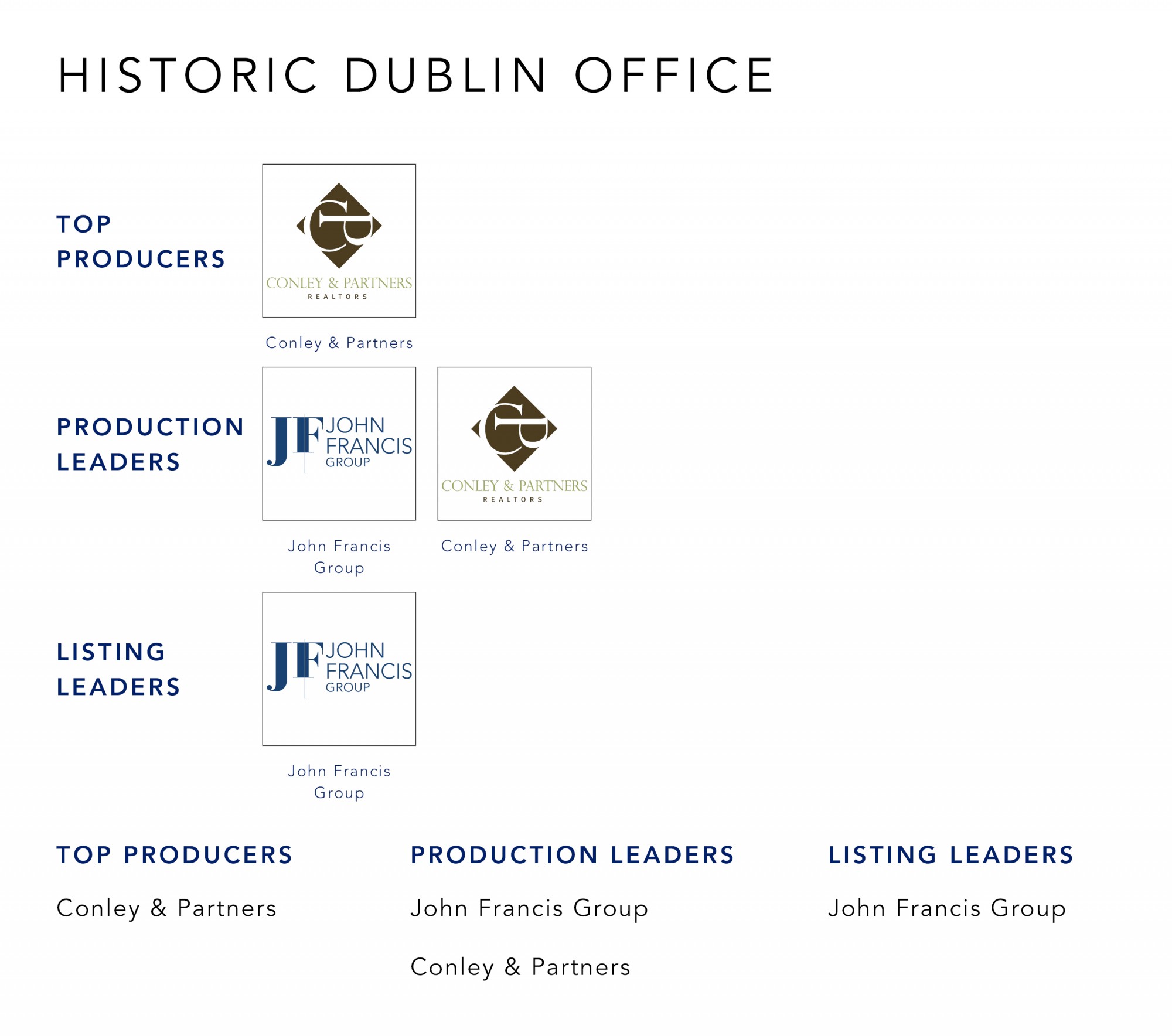 June 2021 Top Producers - Historic Dublin, OH - Cutler Real Estate