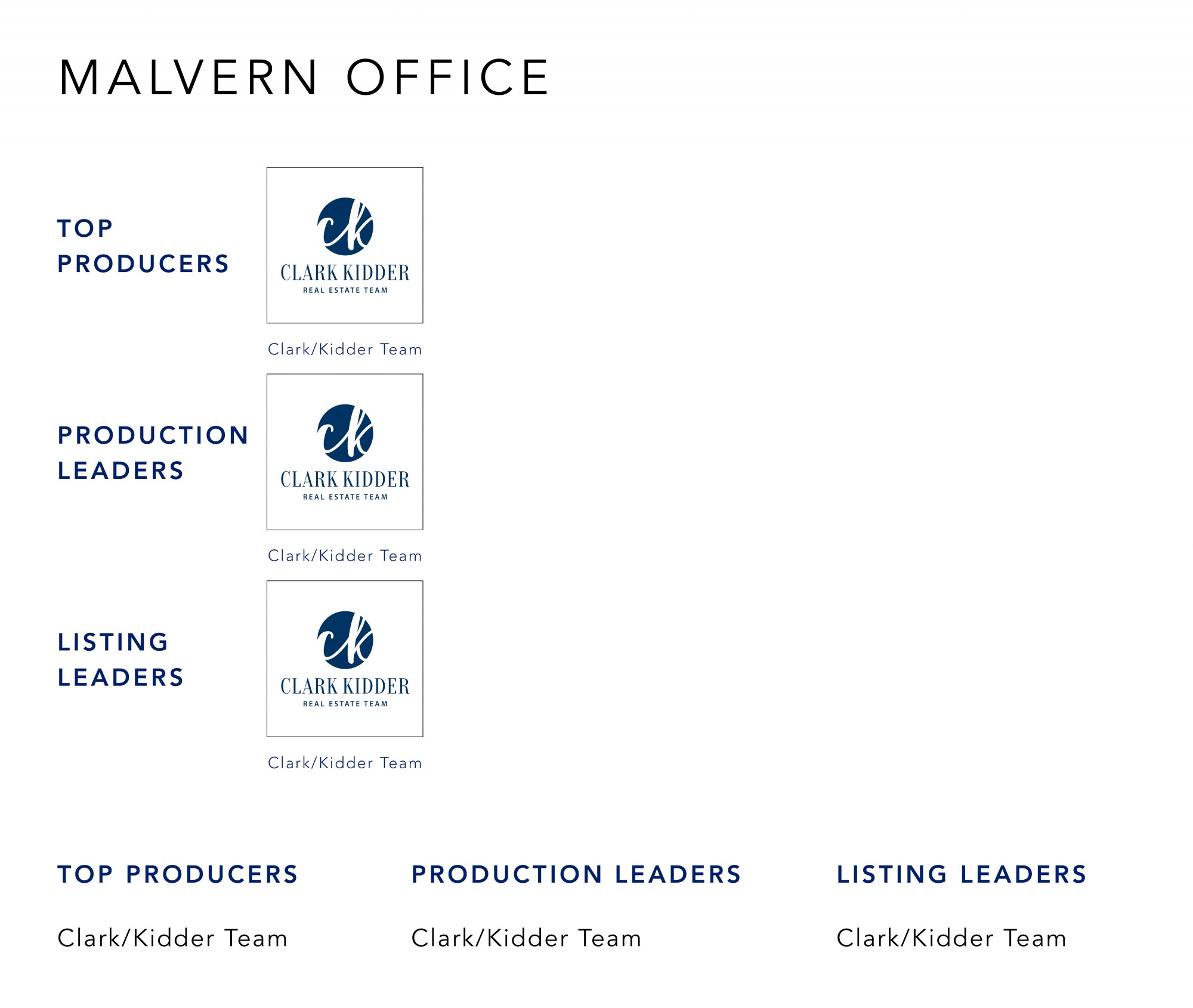 October 2021 Top Producers - Malvern, OH - Cutler Real Estate