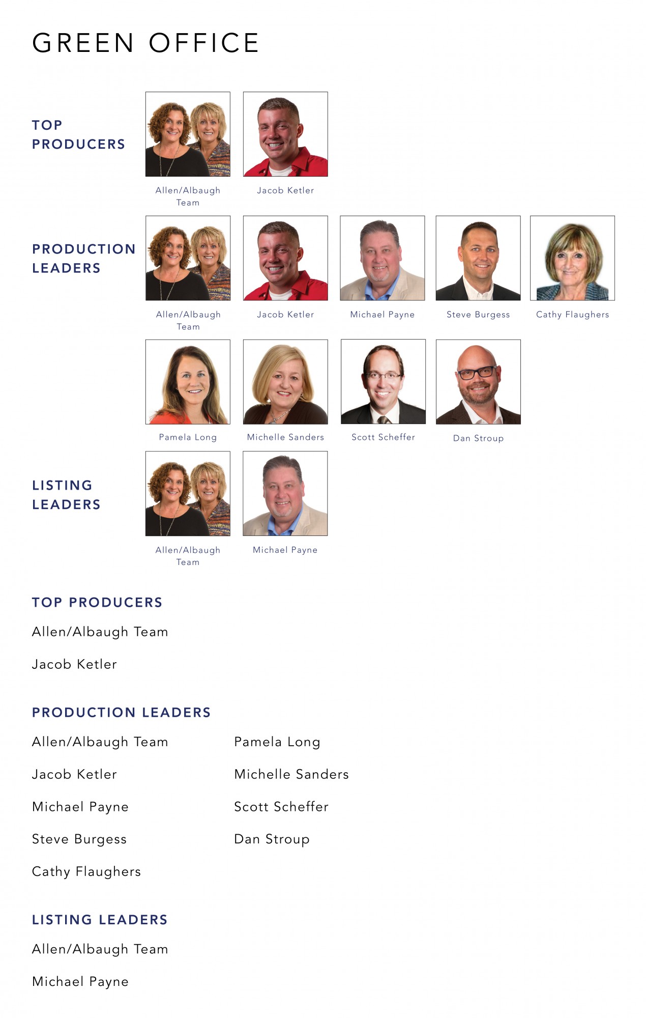 April 2022 Top Producers - Green OH - Cutler Real Estate