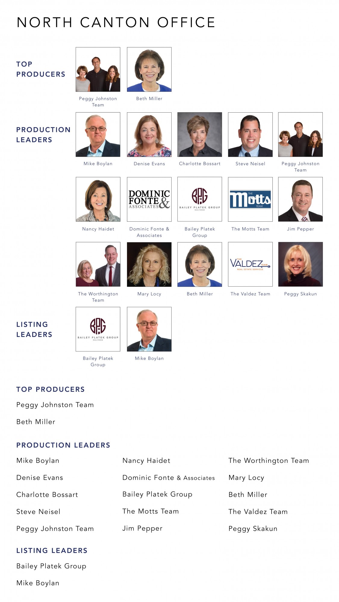 August 2022 Top Producers - North Canton OH - Cutler Real Estate
