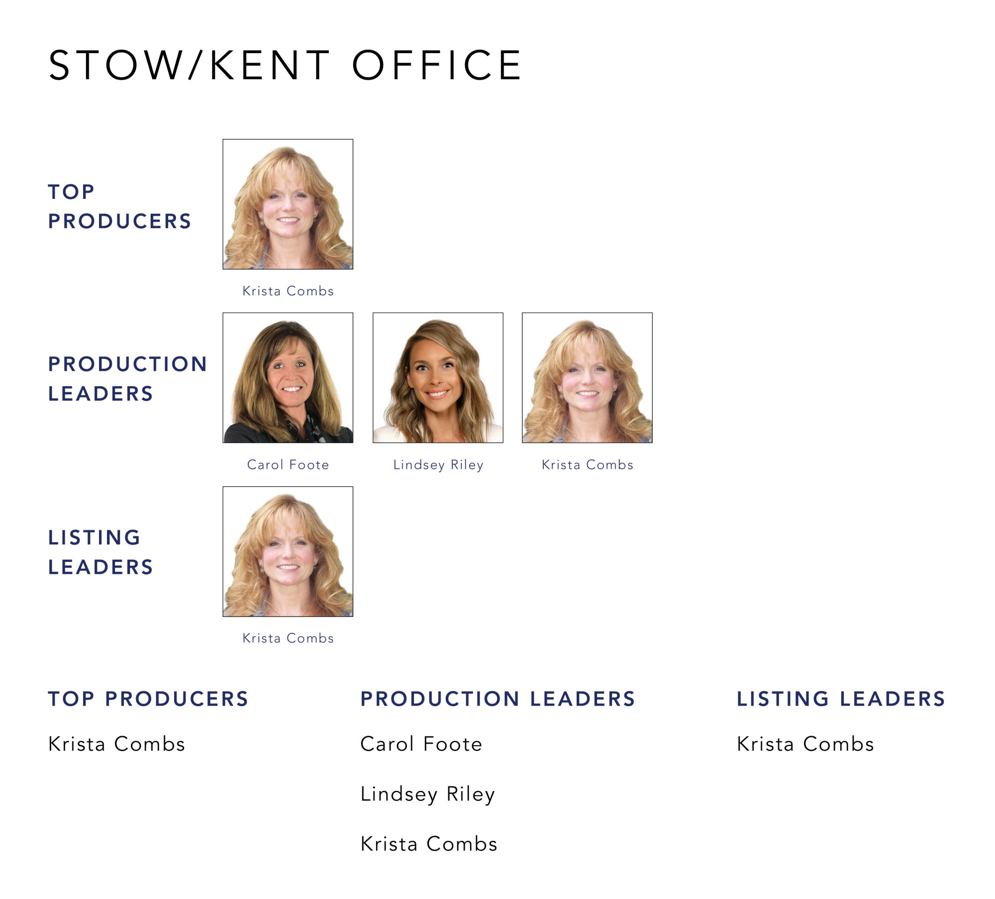 January 2022 Top Producers - Stow Kent OH - Cutler Real Estate