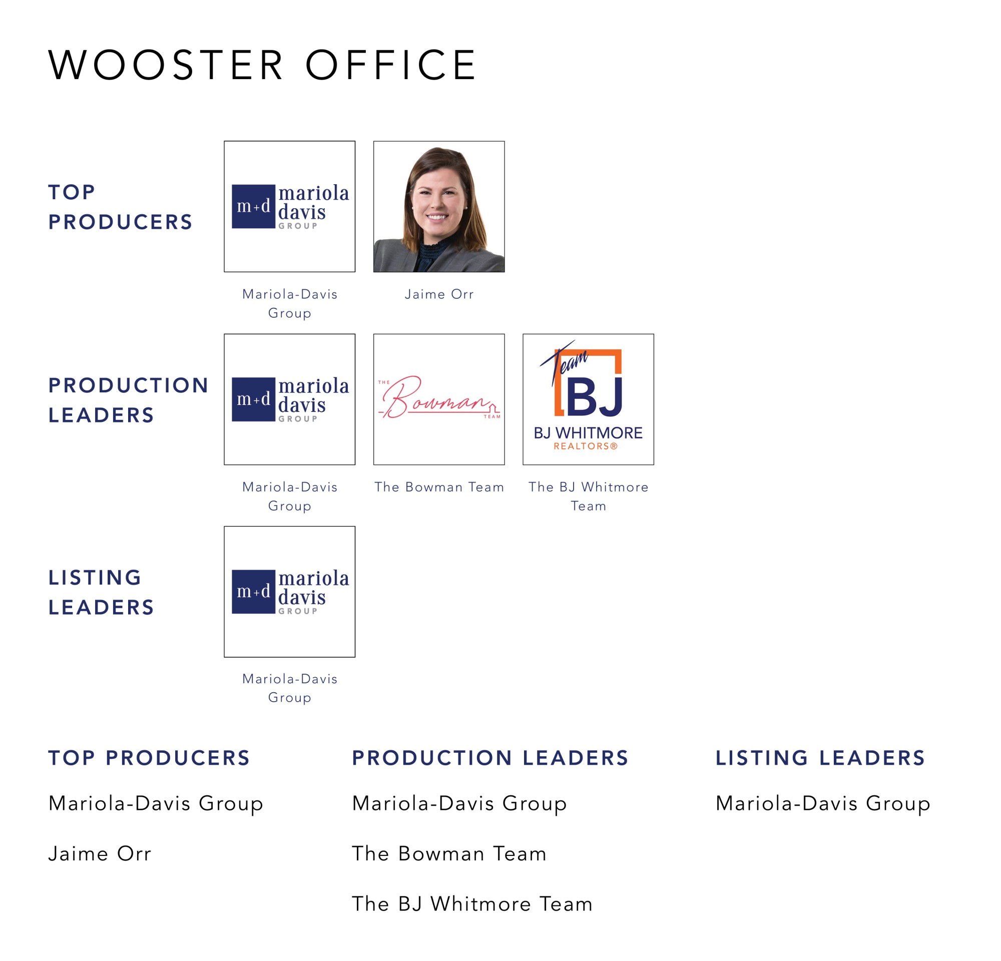 January 2022 Top Producers - Wooster OH - Cutler Real Estate