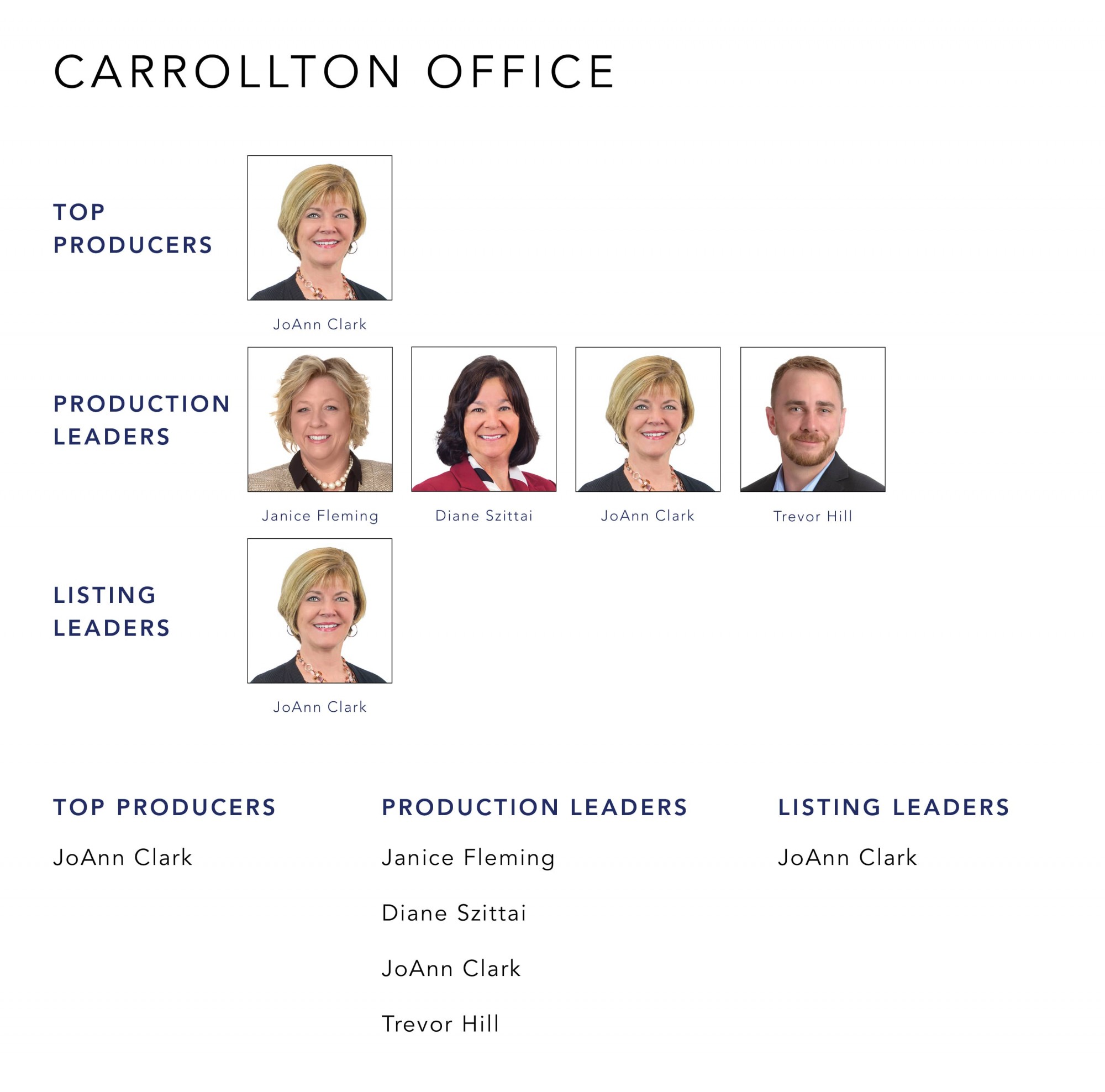 June 2022 Top Producers - Carrollton OH - Cutler Real Estate
