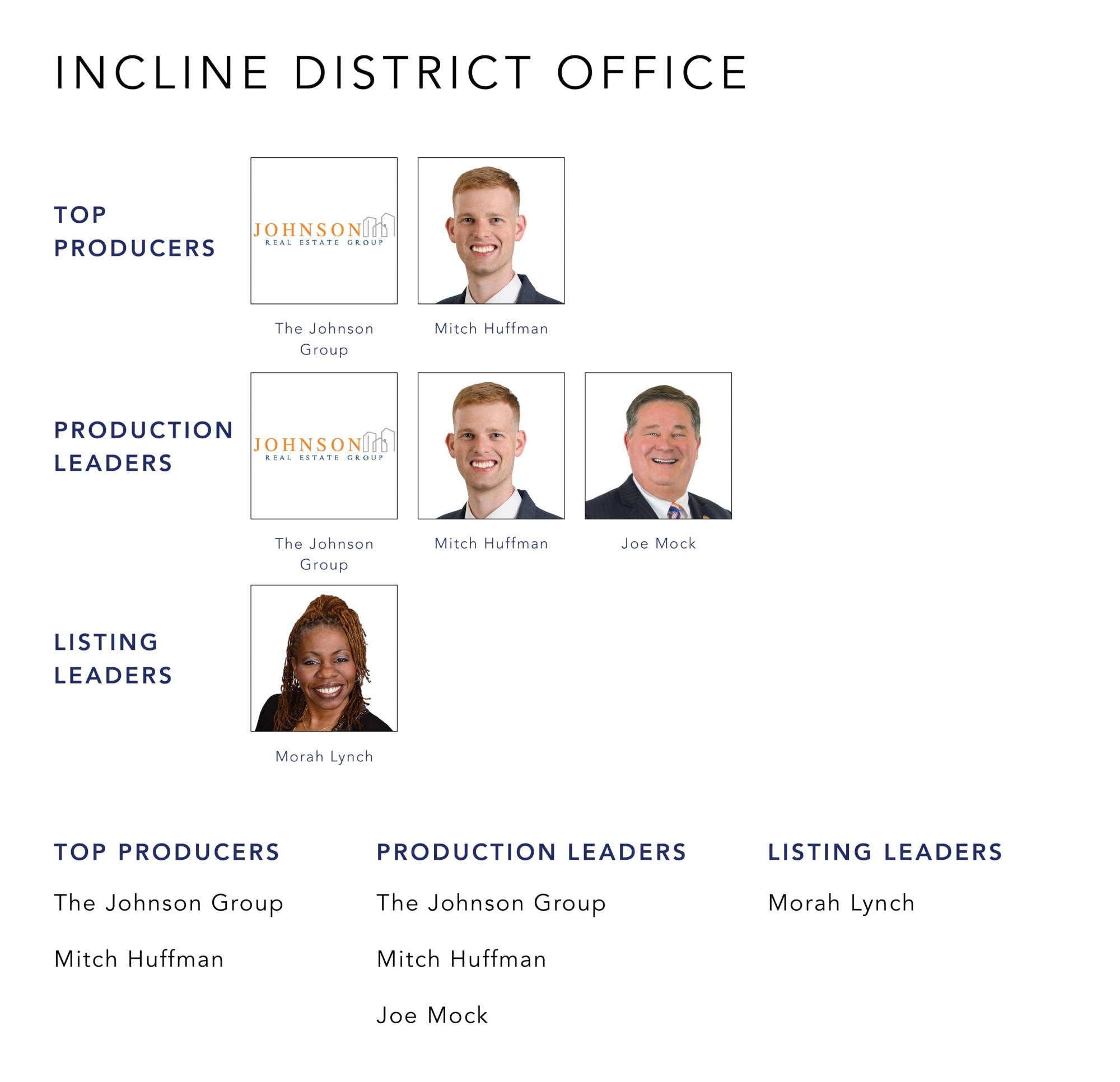 June 2022 Top Producers - Incline District OH - Cutler Real Estate