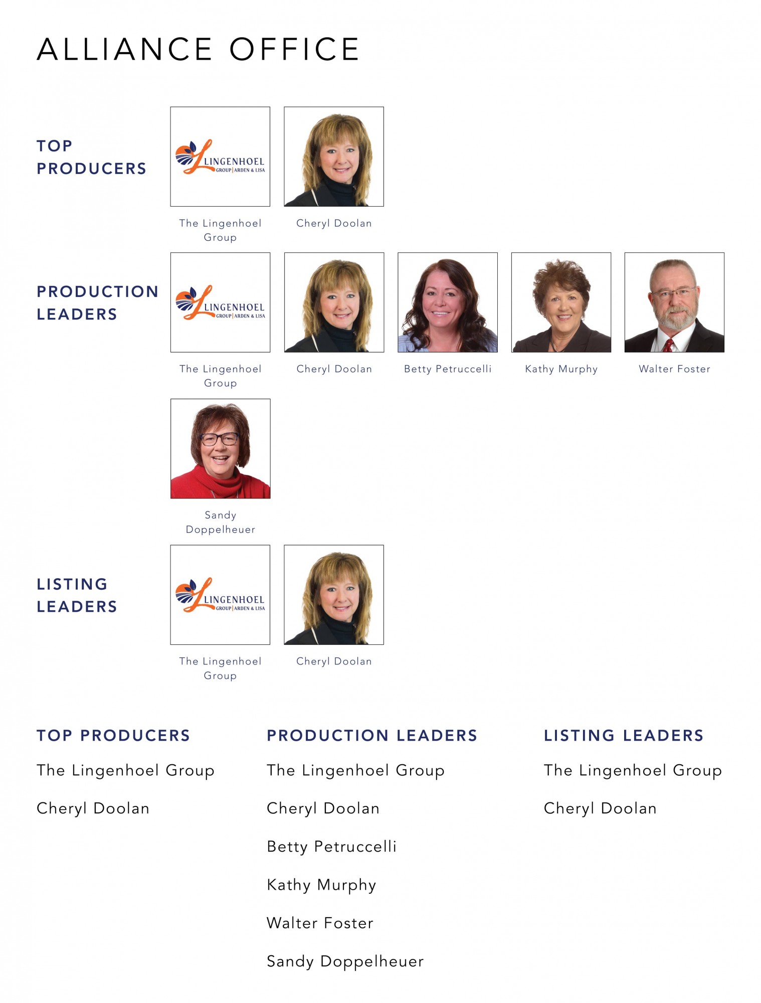 March 2022 Top Producers - Alliance, OH - Cutler Real Estate