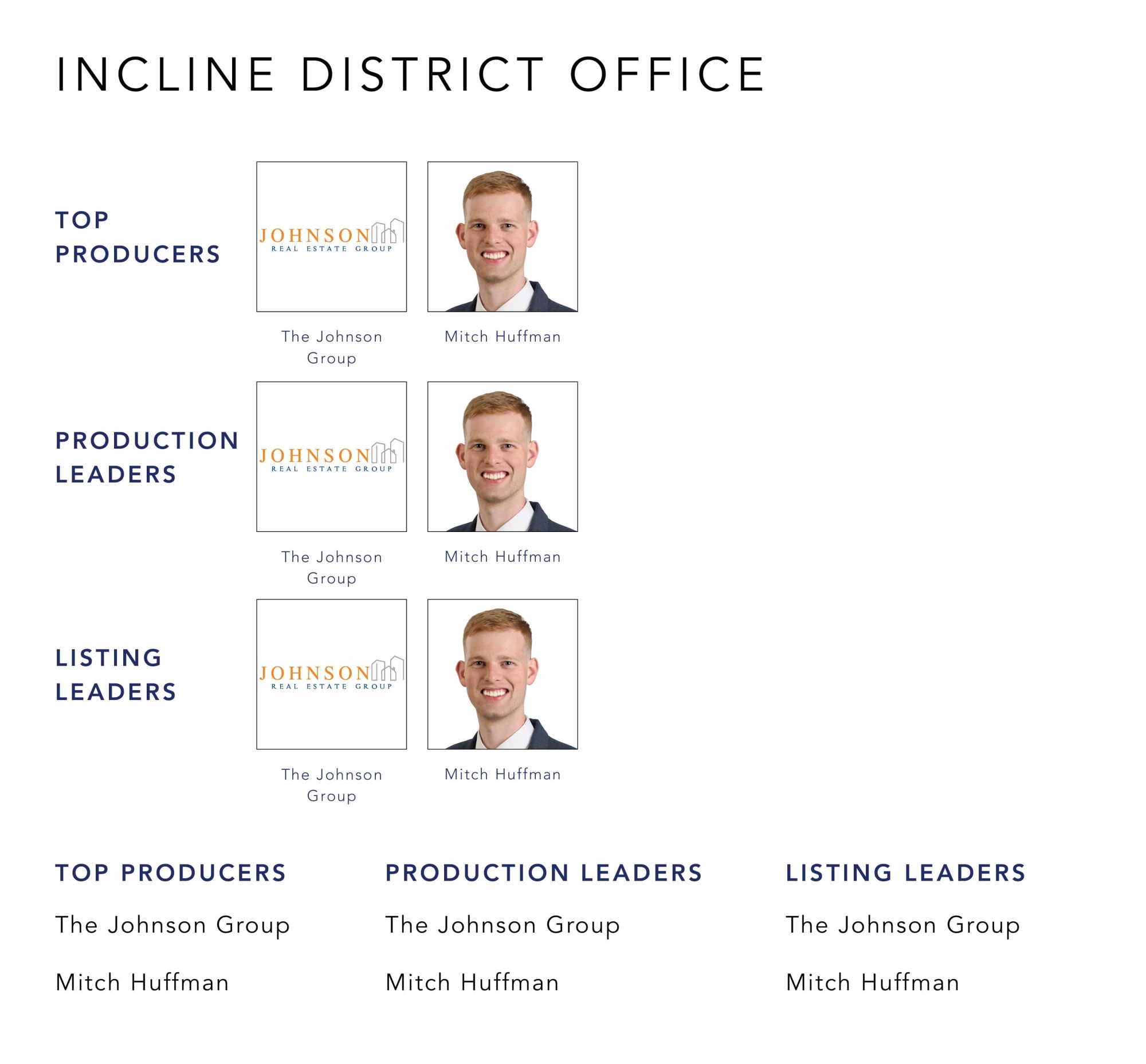 March 2022 Top Producers - Incline District, OH - Cutler Real Estate
