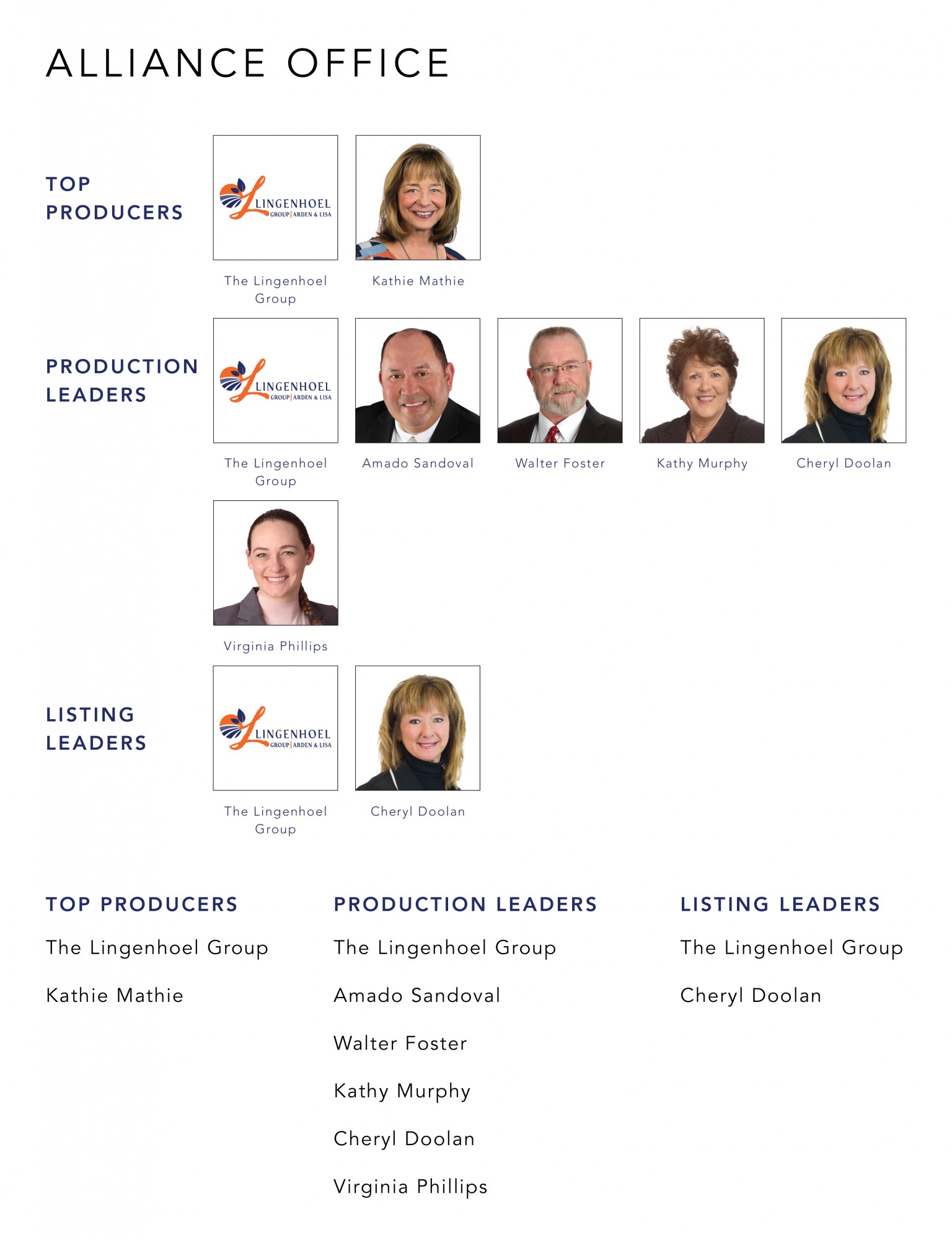May 2022 Top Producers - Alliance, OH - Cutler Real Estate