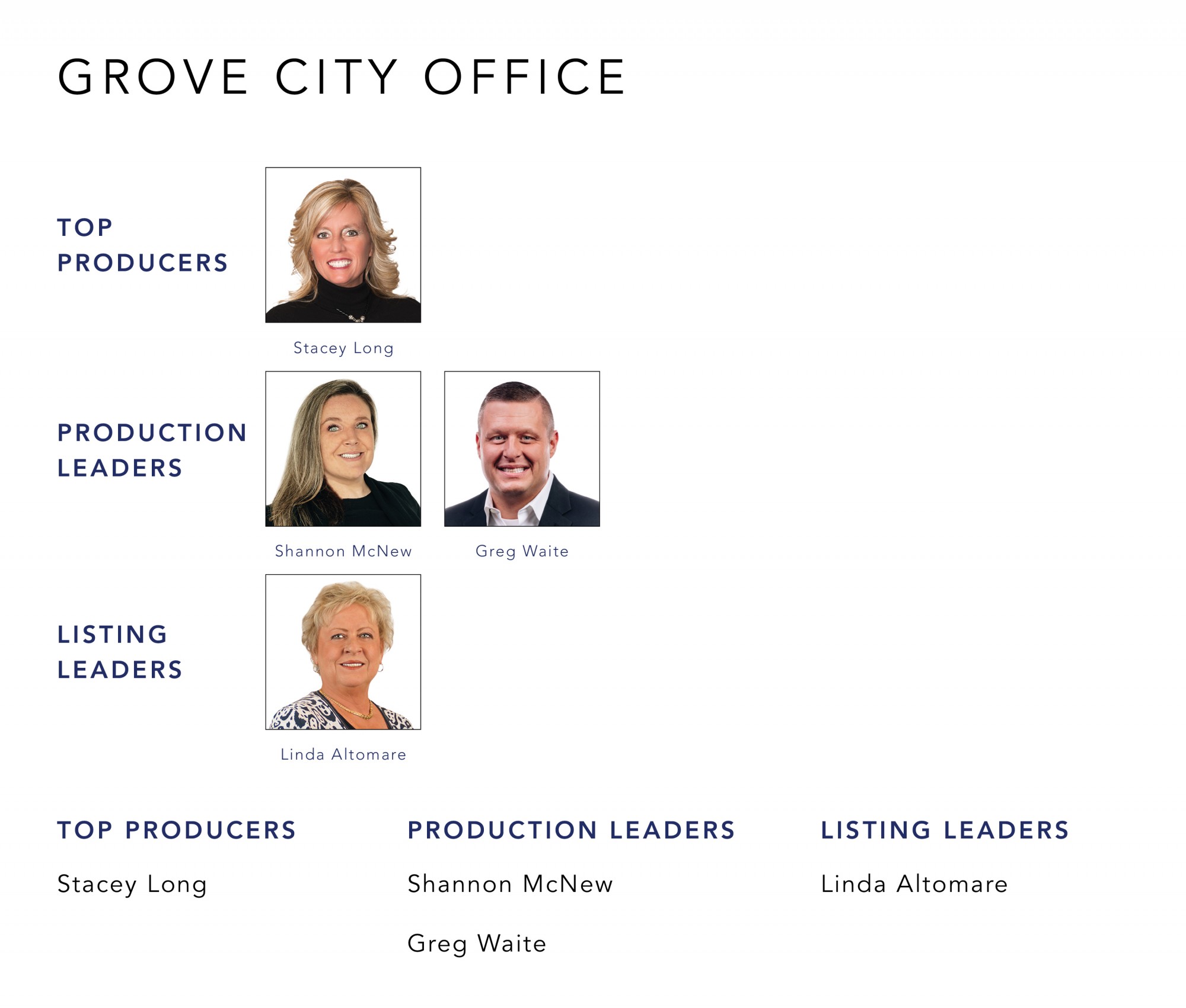 May 2022 Top Producers - Grove City OH - Cutler Real Estate