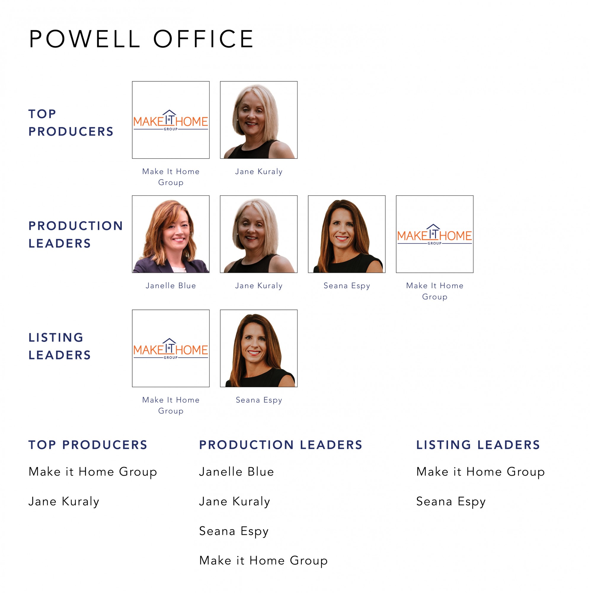 May 2022 Top Producers - Powell OH - Cutler Real Estate