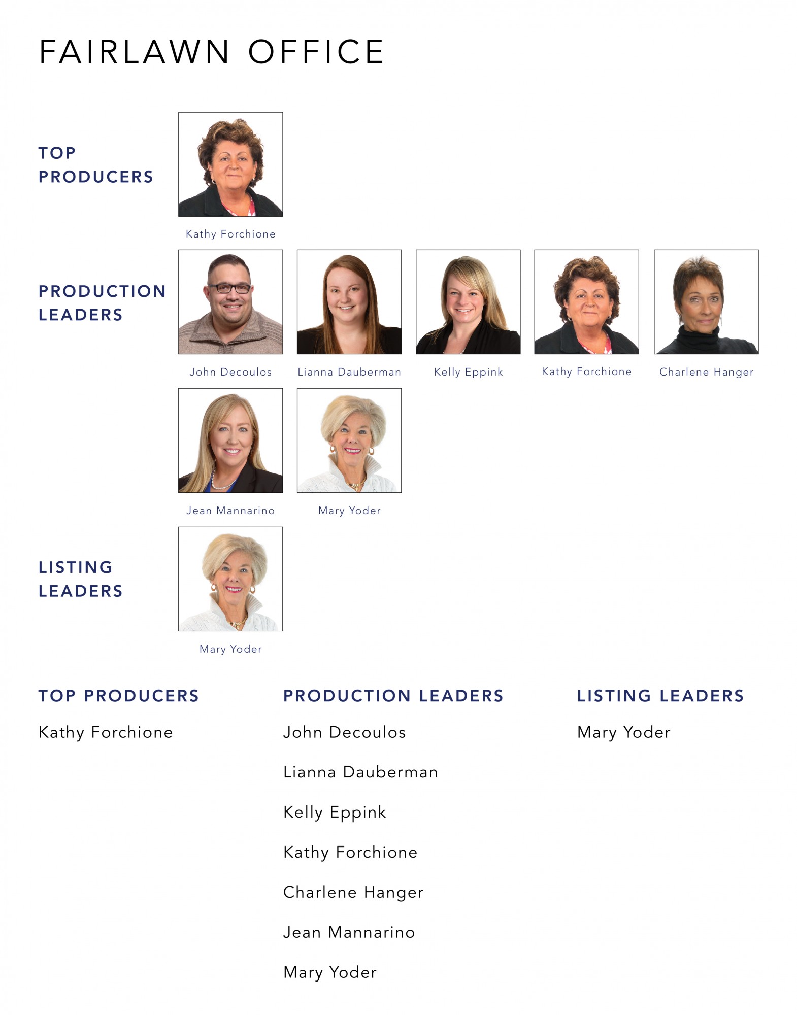 May 2022 Top Producers - Fairlawn OH - Cutler Real Estate