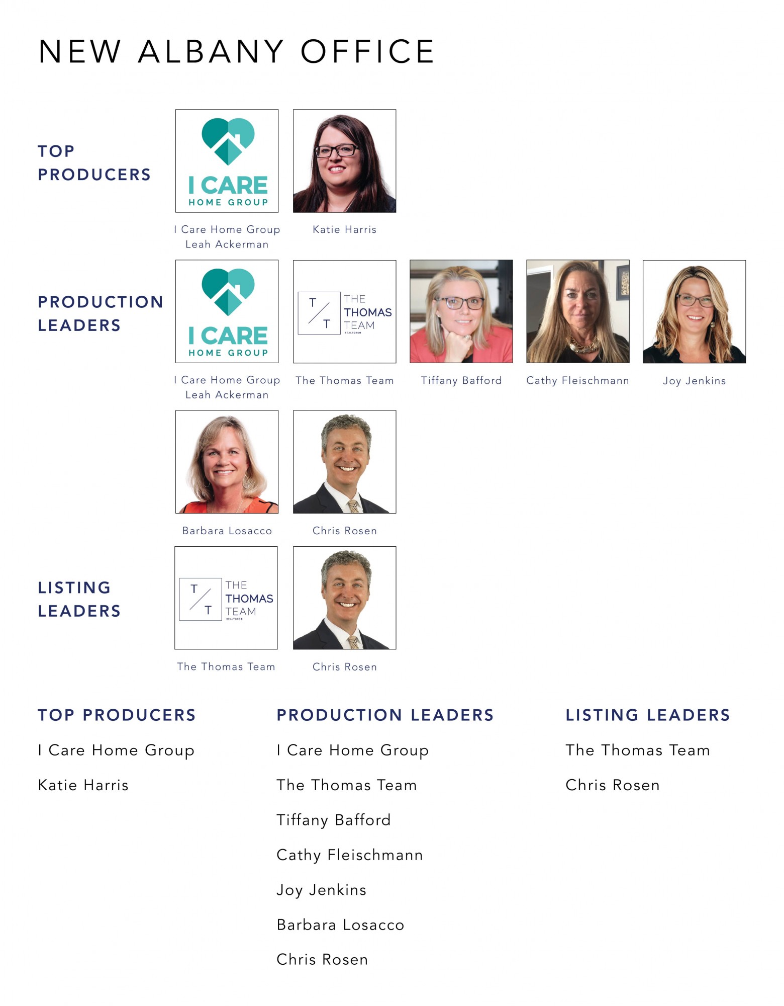 October 2022 Top Producers - New Albany OH - Cutler Real Estate