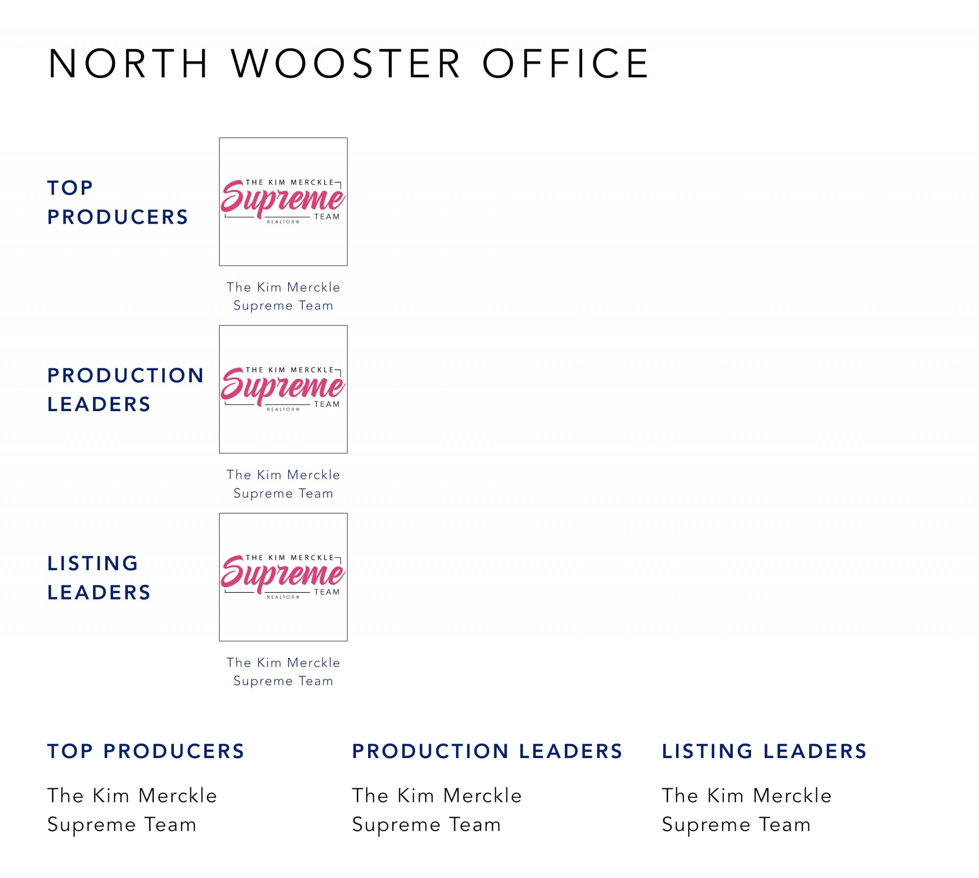 October 2022 Top Producers - North Wooster OH - Cutler Real Estate