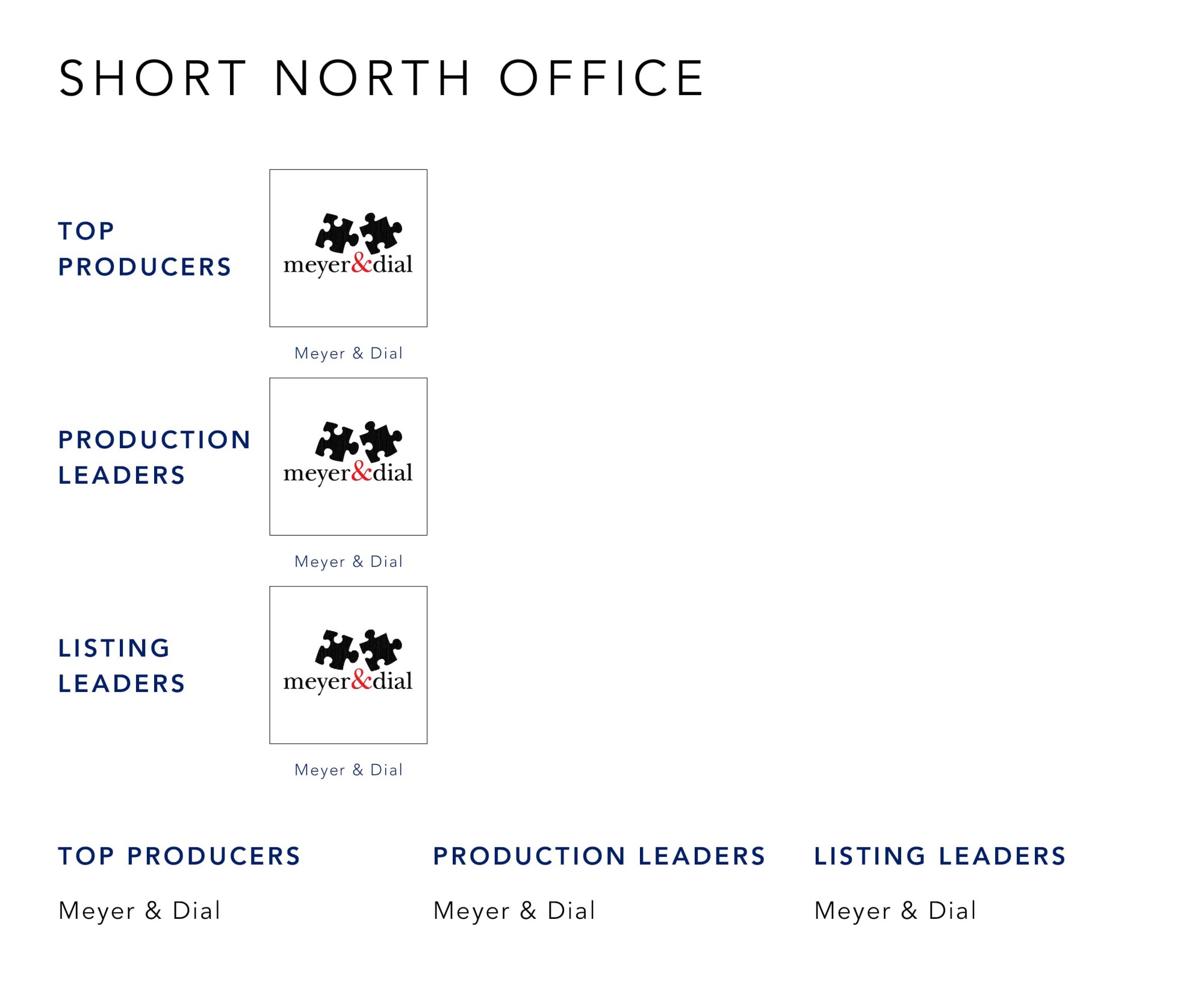 September 2022 Top Producers - Short North OH - Cutler Real Estate